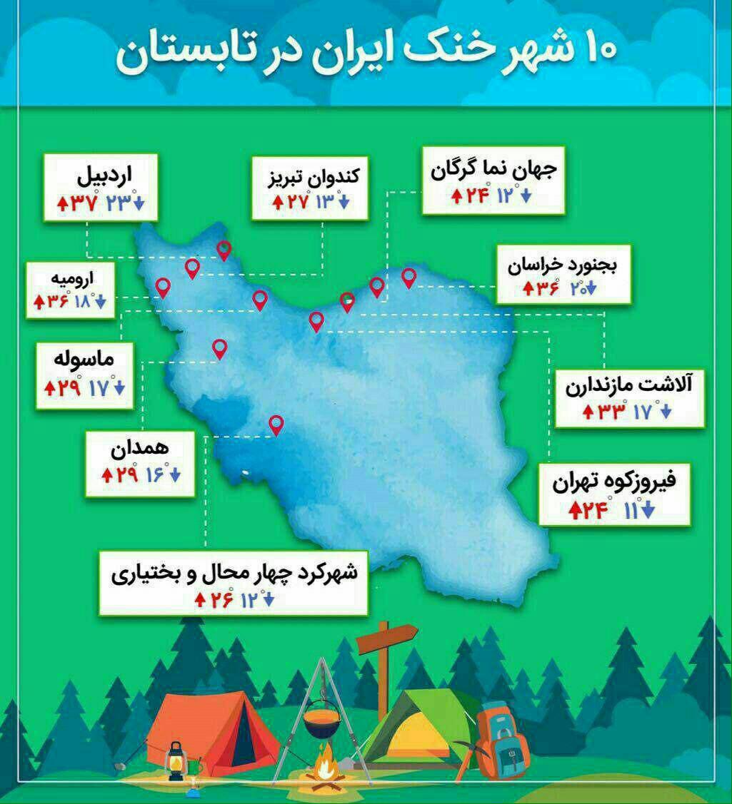 شهرهای خنک ایران در تابستان **abdolla**
