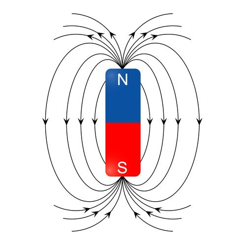 شبیه سازی نحوه تشکیل میدان مغناطیسی در اطراف یک آهنربا با قطب های N و S توسط براده های آهن desperado